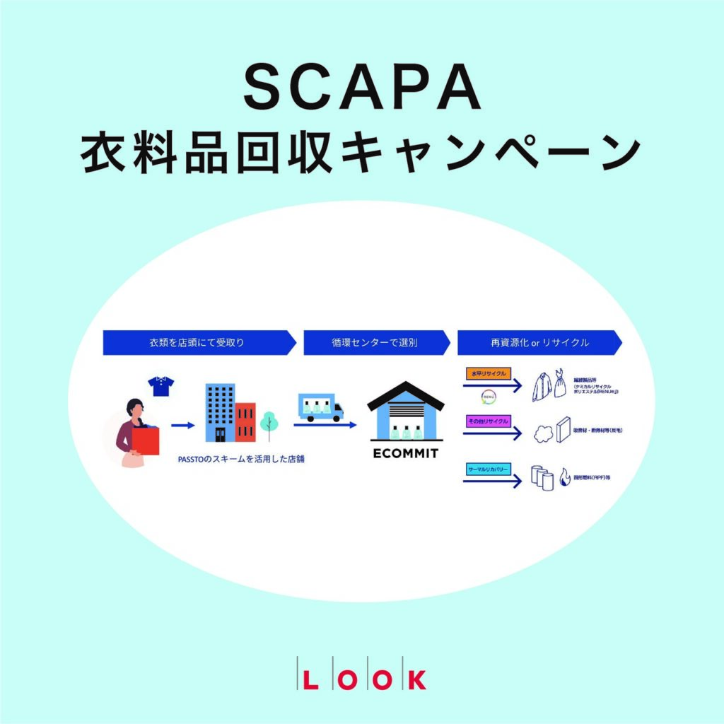 SCAPA　衣料品回収キャンペーン